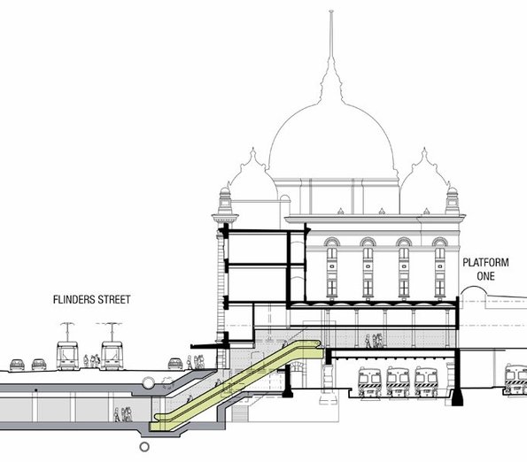 CBD South station, profile view of linkage to Flinders Street Station